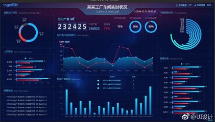 网页后台系统数据可视化页面的UI设计分享与制作要点